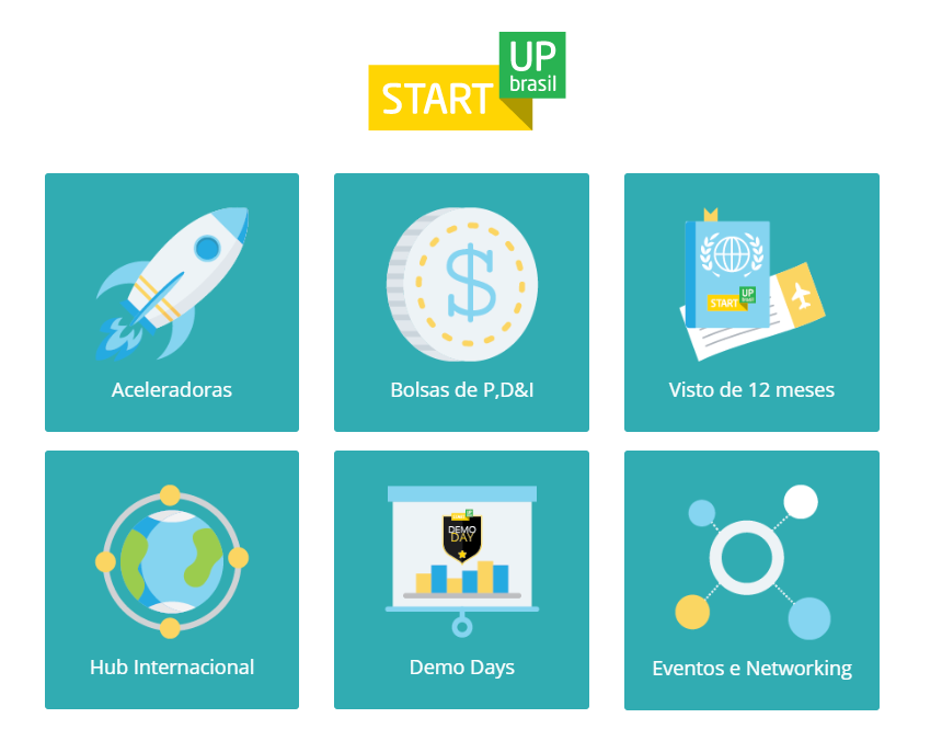 Startup investe R$ 200 mil em jogos educativos - Empreendedor